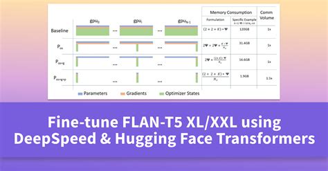 It was <b>fine</b> tuned using the "Flan" prompt <b>tuning</b> and dataset collection. . Fine tuning t5 for summarization huggingface